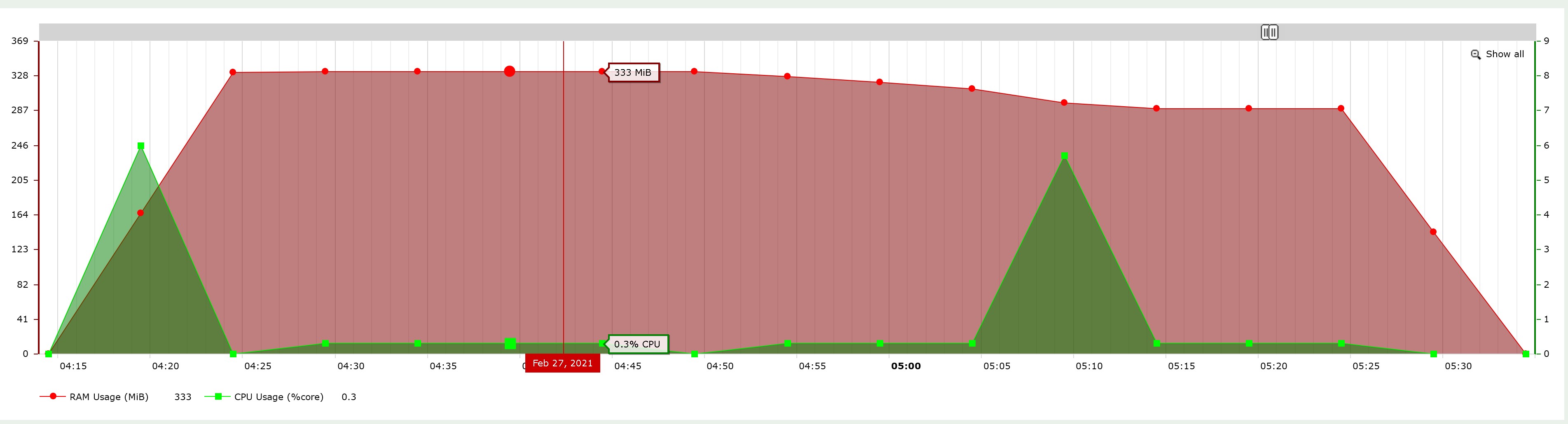 java-performance